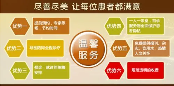 佛山名仕医院好不好